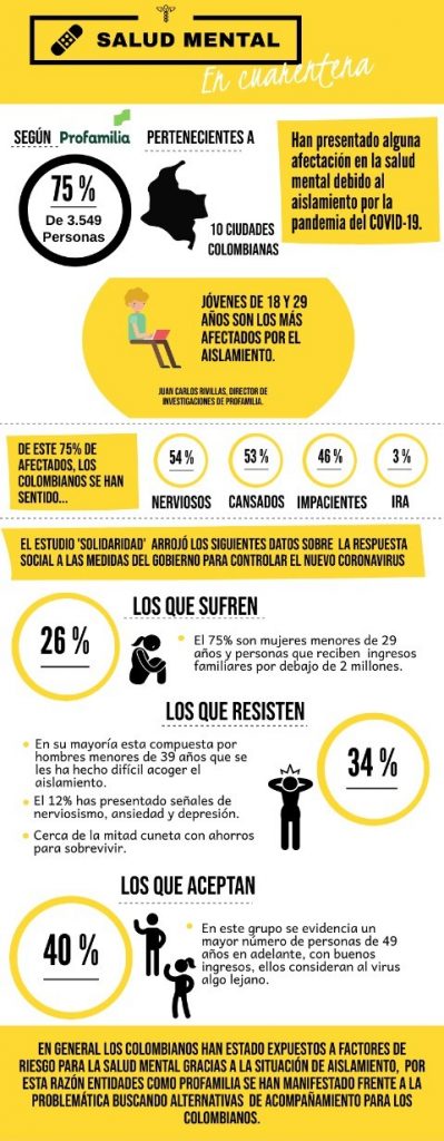 ¿Cómo vamos de salud mental?